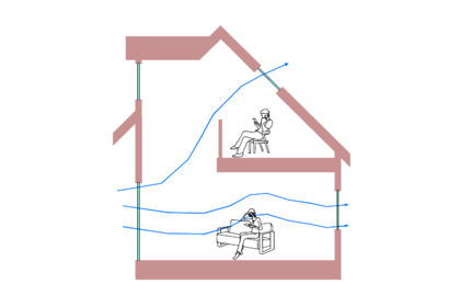 自然風利用図